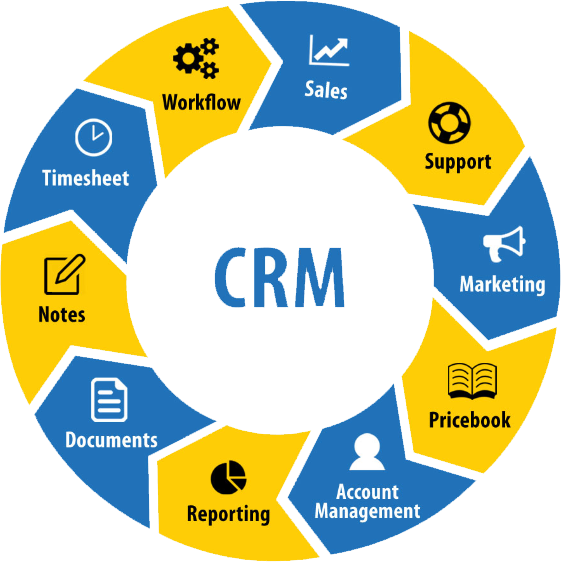 SymVolli CRM